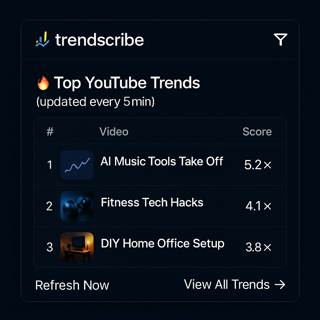 Real-Time Dashboard